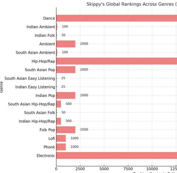 SKY WOODS chart receipt